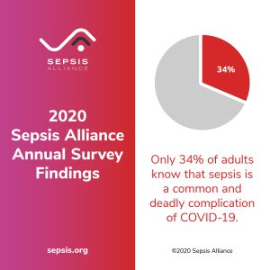 2020 sepsis awareness survey